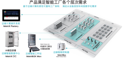 數(shù)據(jù)處理與存儲 數(shù)字化時代的核心基石
