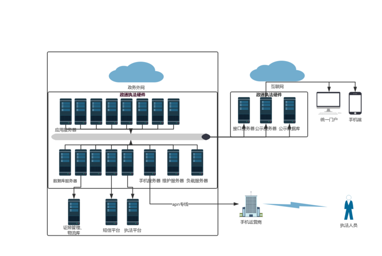 多服務器部署架構 數據處理與存儲服務的分布式實踐
